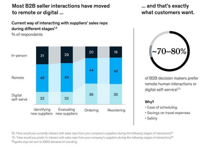 B2B-self-service-McKinsey