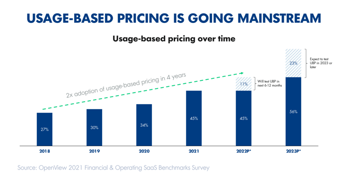 The-State-of-Usage-Based-Pricing-