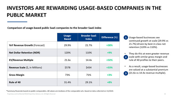 yoy-usage-based