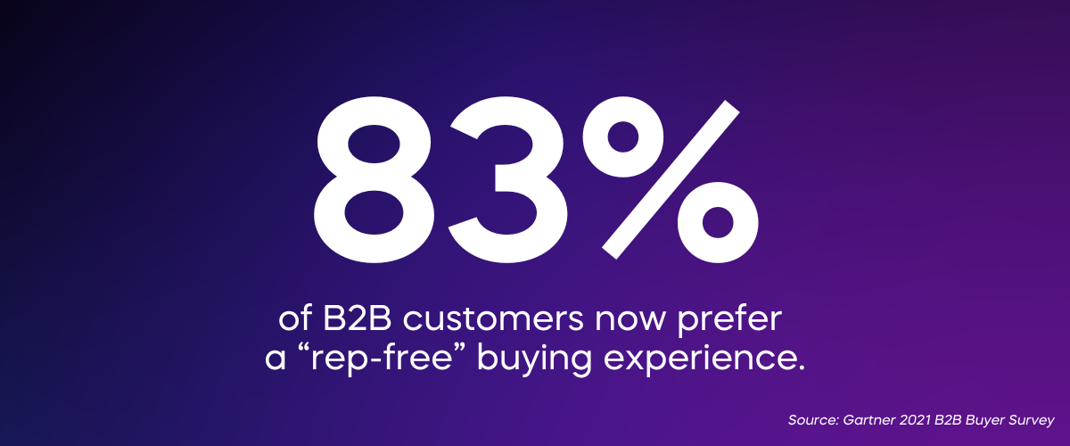 83 % of b2b customers (4)