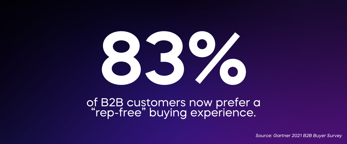 83 % of b2b customers 02