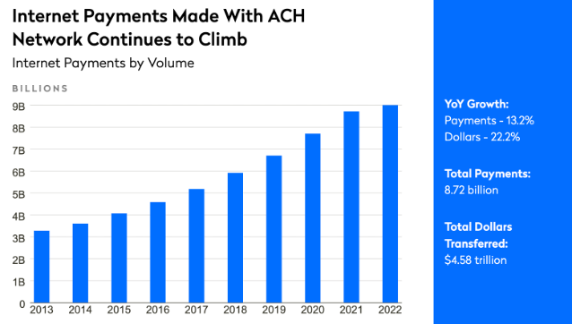 Optimize Your B2B Payment Setup with ACH