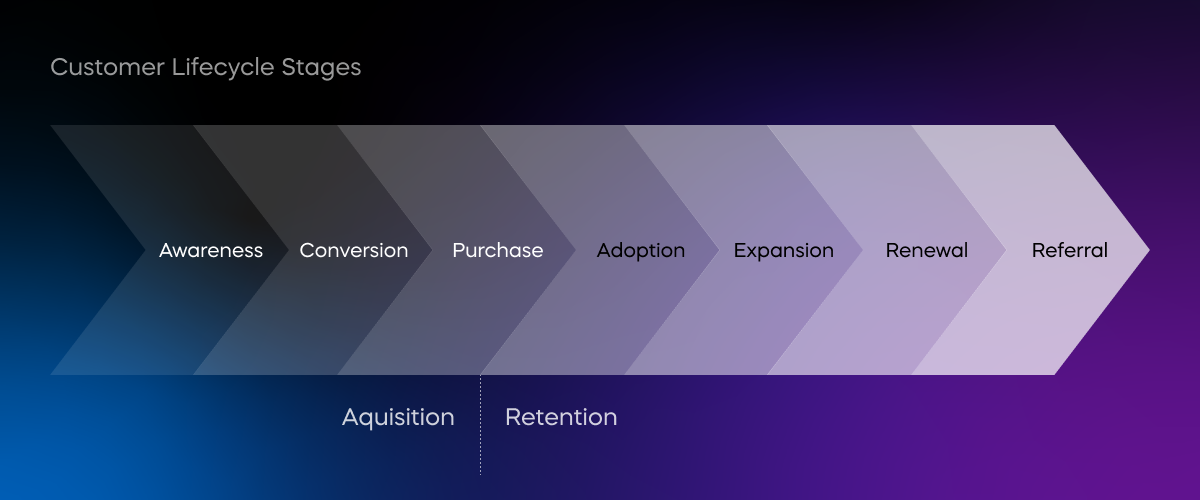 Retention Marketing 2