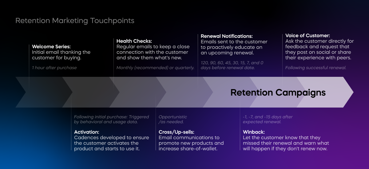 Retention Marketing 5