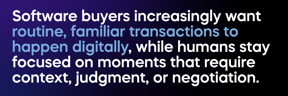 Shift to Digital Buying popout 2