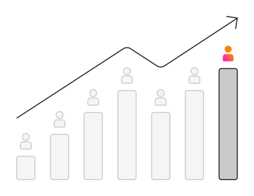 CLV Growth by the Numbers-01