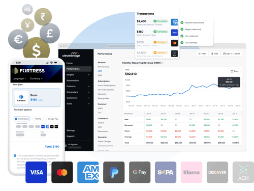 Cleverbridge dashboard showing transactions, revenue growth chart, mobile subscription details, and payment options.