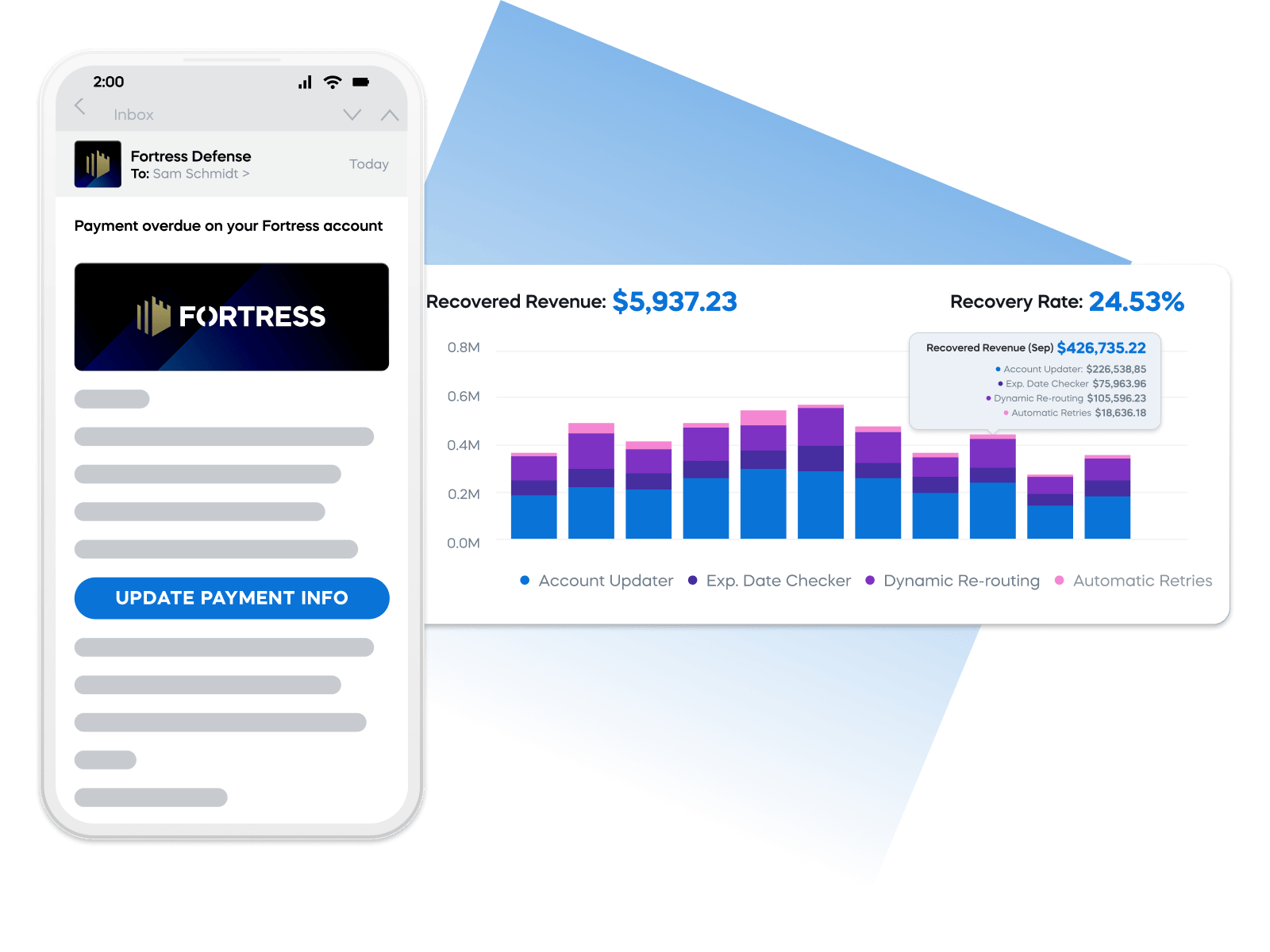 Smartphone notification and graph showing Fortress account overdue and revenue recovery details.