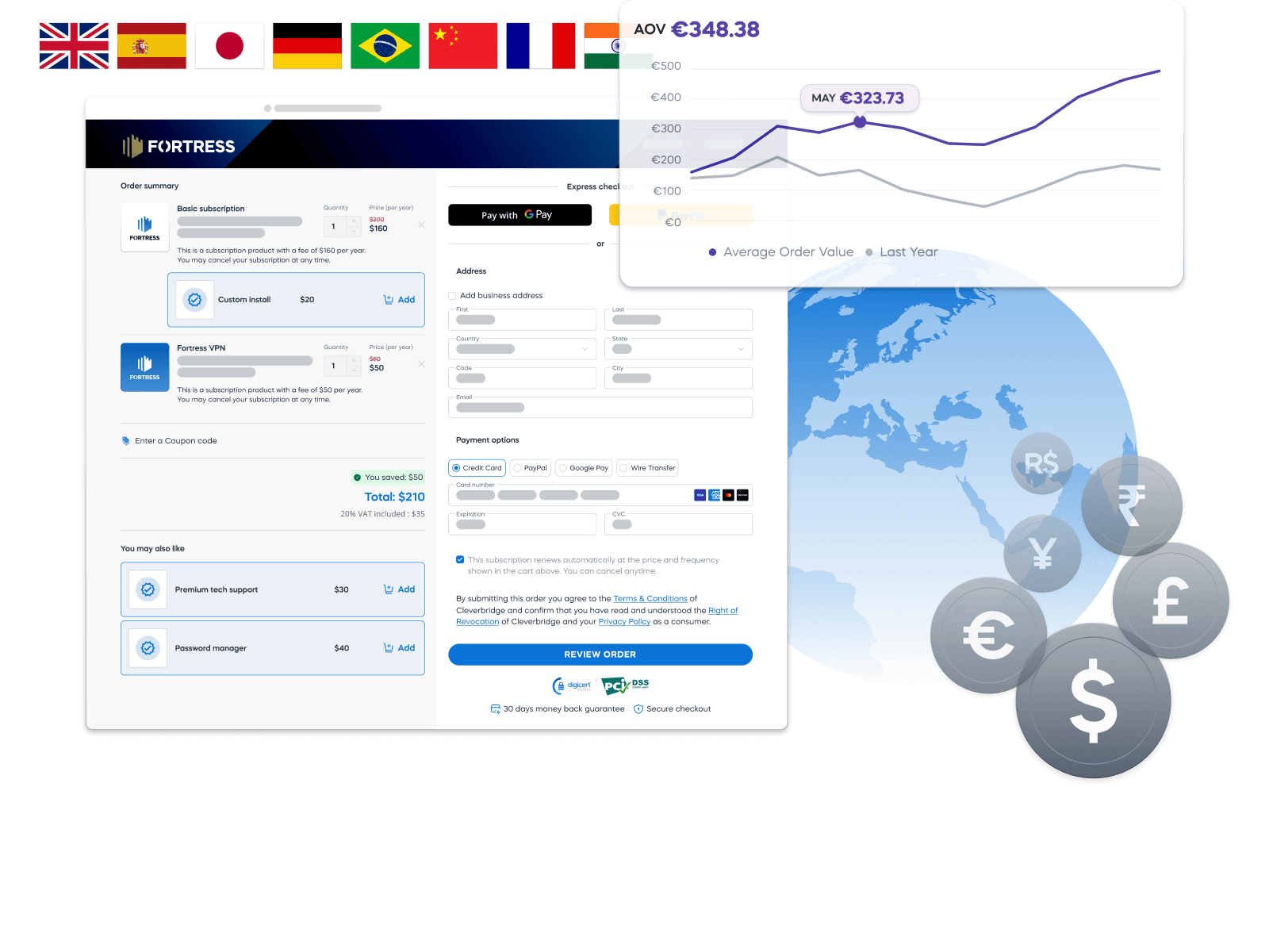 Checkout page showing payment options, order summary, and AOV graph. Flags indicate localization choices.