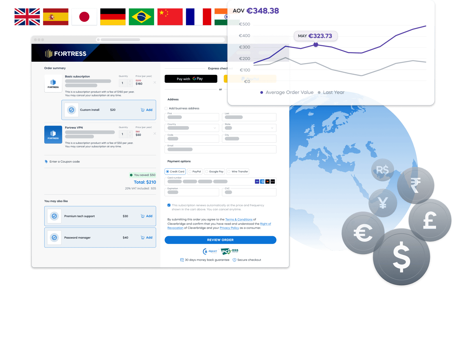 Checkout page showing payment options, order summary, and AOV graph. Flags indicate localization choices.