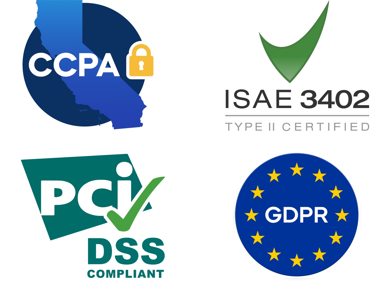 Compliance icons: CCPA with lock, ISAE 3402 certification, PCI DSS checkmark, GDPR EU stars circle.