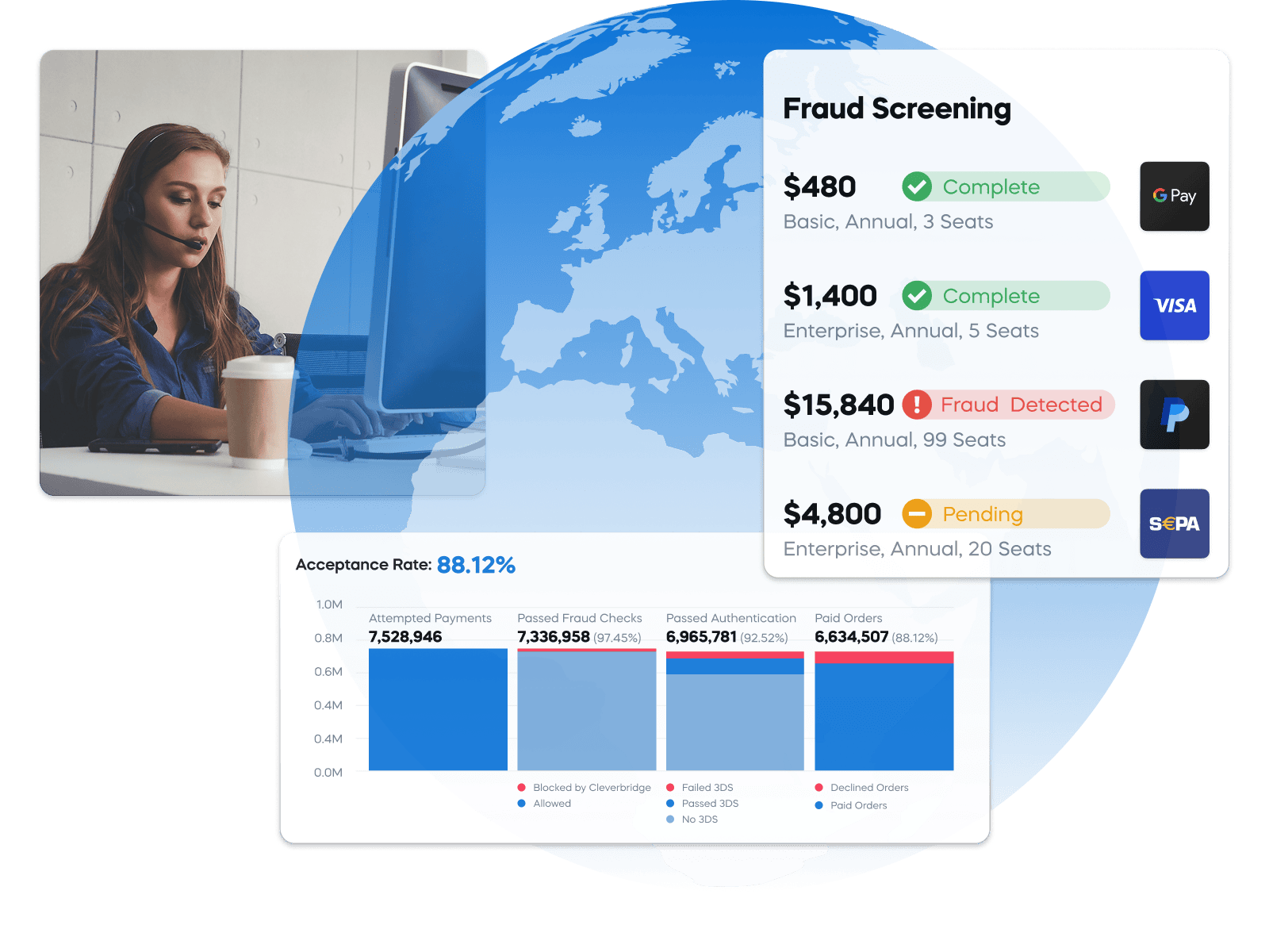 Woman using a computer with headset, overlaying global map, fraud screening data, and acceptance rates chart.