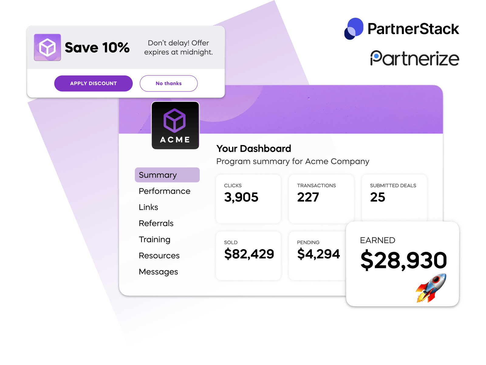 ACME dashboard showing key metrics: clicks, transactions, submitted deals, and earnings with a 10% discount offer popup.