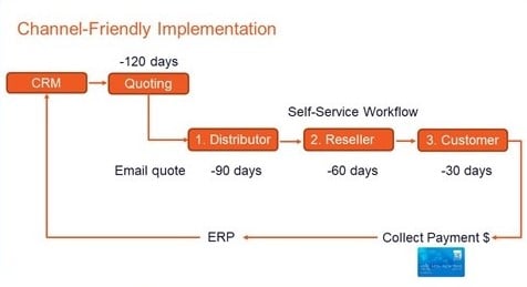 InkedTSIA-self-service-workflow_LI