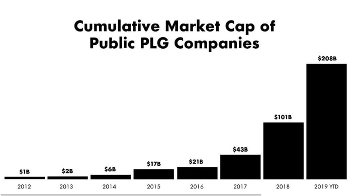 plg-1