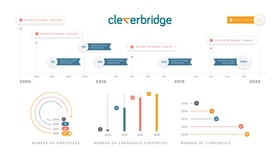 cleverbridge-history-timeline