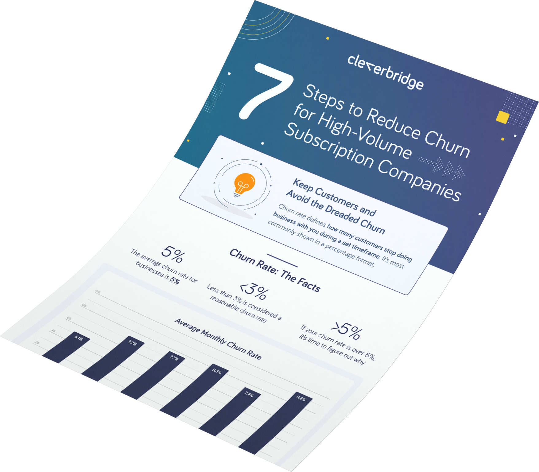 Mockup 7 Steps Mockup 7 Steps